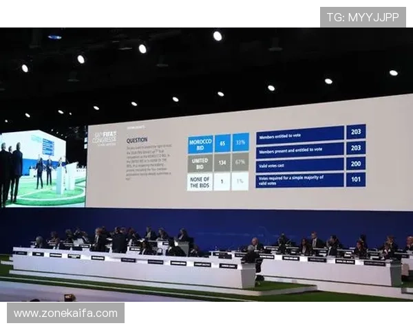 2026足球世界杯举办地的合作伙伴与赞助商布局分析